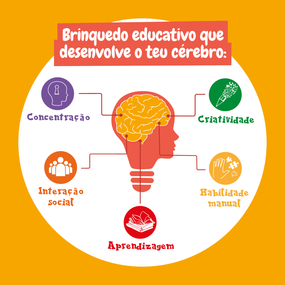 O meu Primeiro Kit de Ciências