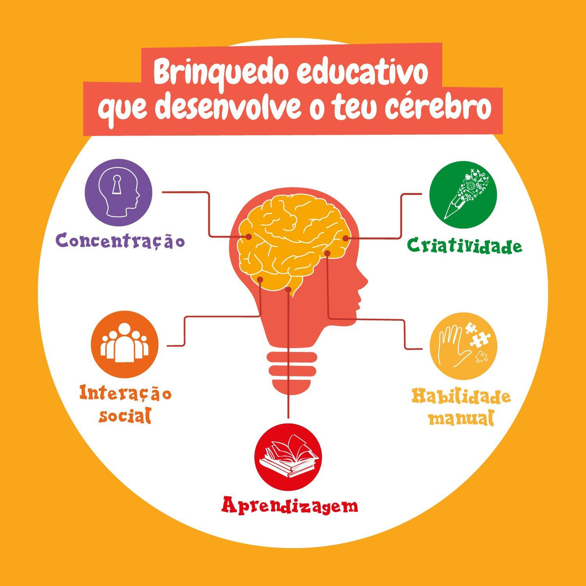 1º Kit de Ciências Multi - Jogo científico para crianças
