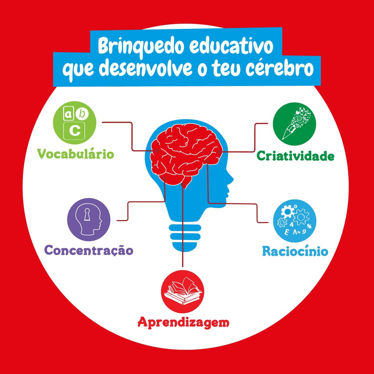 1º Kit de Química - Multi-Idioma