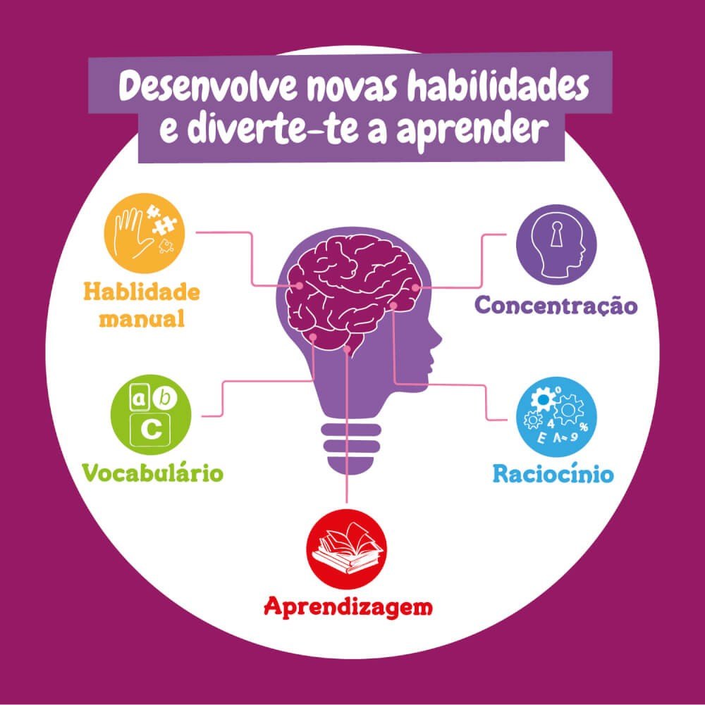 Wonder Women - Mulheres na Ciência